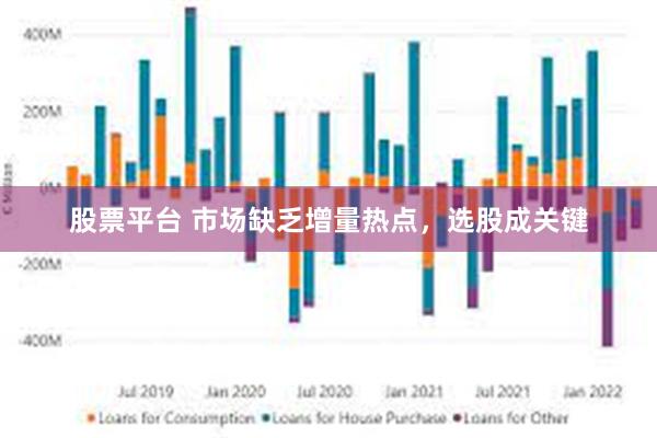 股票平台 市场缺乏增量热点，选股成关键