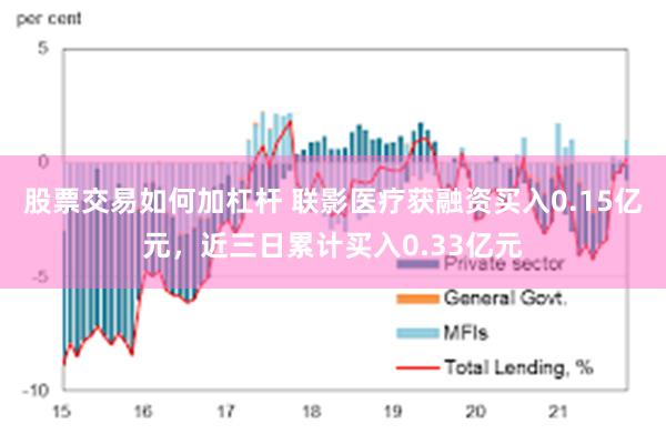 股票交易如何加杠杆 联影医疗获融资买入0.15亿元，近三日累计买入0.33亿元