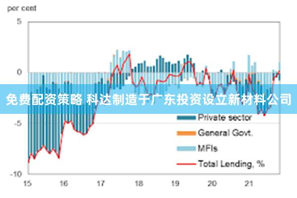 免费配资策略 科达制造于广东投资设立新材料公司