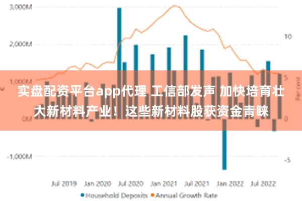 实盘配资平台app代理 工信部发声 加快培育壮大新材料产业！这些新材料股获资金青睐