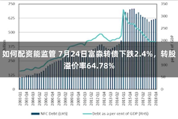 如何配资能监管 7月24日富淼转债下跌2.4%，转股溢价率64.78%