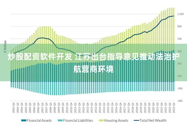 炒股配资软件开发 江苏出台指导意见推动法治护航营商环境