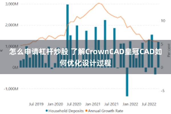 怎么申请杠杆炒股 了解CrownCAD皇冠CAD如何优化设计过程