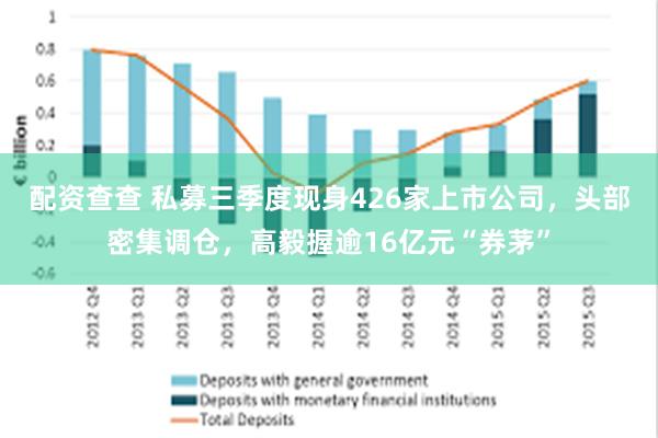 配资查查 私募三季度现身426家上市公司，头部密集调仓，高毅握逾16亿元“券茅”