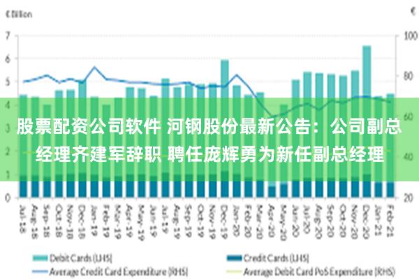 股票配资公司软件 河钢股份最新公告：公司副总经理齐建军辞职 聘任庞辉勇为新任副总经理