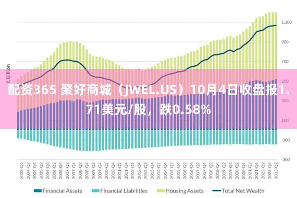 配资365 聚好商城（JWEL.US）10月4日收盘报1.71美元/股，跌0.58%