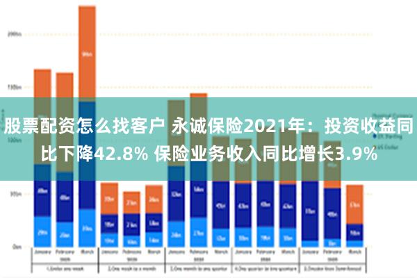 股票配资怎么找客户 永诚保险2021年：投资收益同比下降42.8% 保险业务收入同比增长3.9%