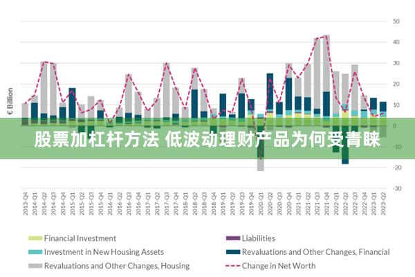 股票加杠杆方法 低波动理财产品为何受青睐