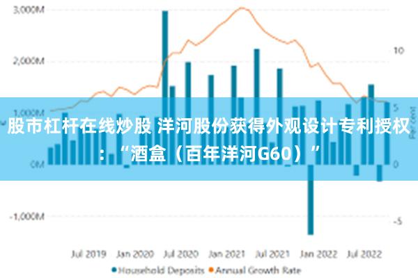 股市杠杆在线炒股 洋河股份获得外观设计专利授权：“酒盒（百年洋河G60）”