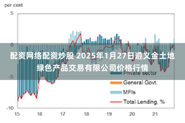 配资网络配资炒股 2025年1月27日遵义金土地绿色产品交易有限公司价格行情