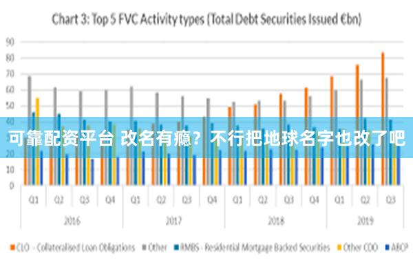 可靠配资平台 改名有瘾？不行把地球名字也改了吧