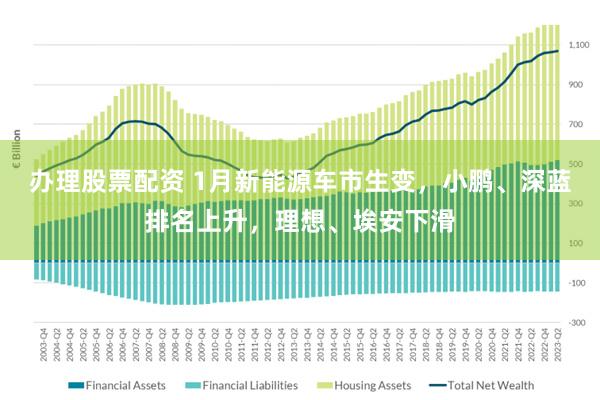 办理股票配资 1月新能源车市生变，小鹏、深蓝排名上升，理想、埃安下滑