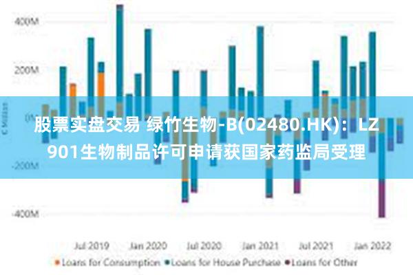 股票实盘交易 绿竹生物-B(02480.HK)：LZ901生物制品许可申请获国家药监局受理