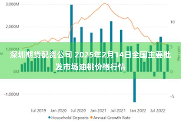 深圳期货配资公司 2025年2月14日全国主要批发市场油桃价格行情